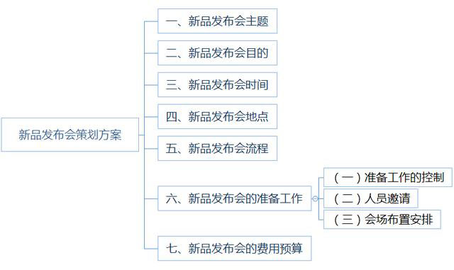 1新品发布会策划方案.jpg